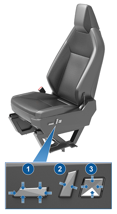 Three adjustment knobs on the side of the seat