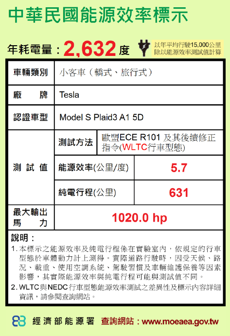 性能模式續航里程標籤