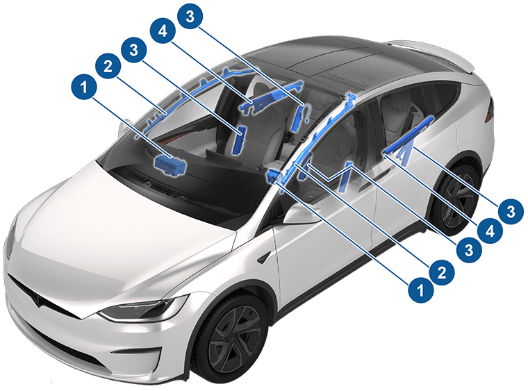 bil med beskrivelser for hver kollisjonspute