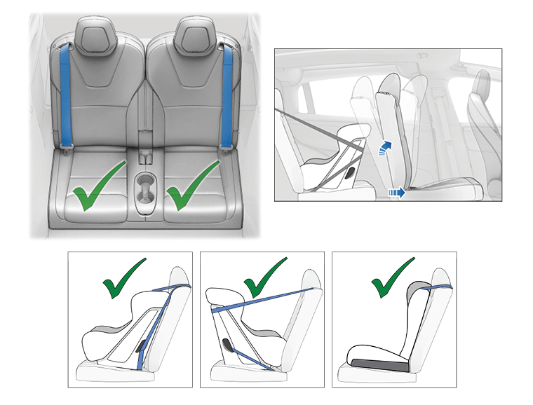 5 images of the third row seats. 1) Green checks in seats , 2) Rear-facing child seat and arrows pointing forward and upwards on the front seat. The following 3 images have green checks 3) forward-facing child seat, 4) rear-facing child seat, 5) booster seat