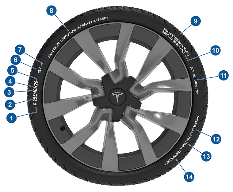 Roues et pneus