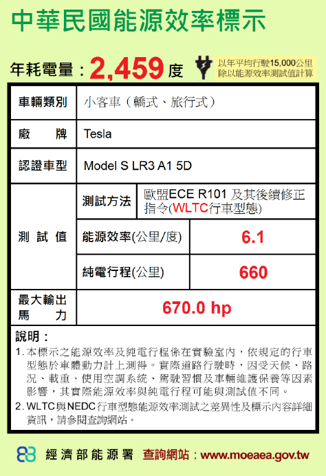 長續航里程 RWD 的續航里程標籤