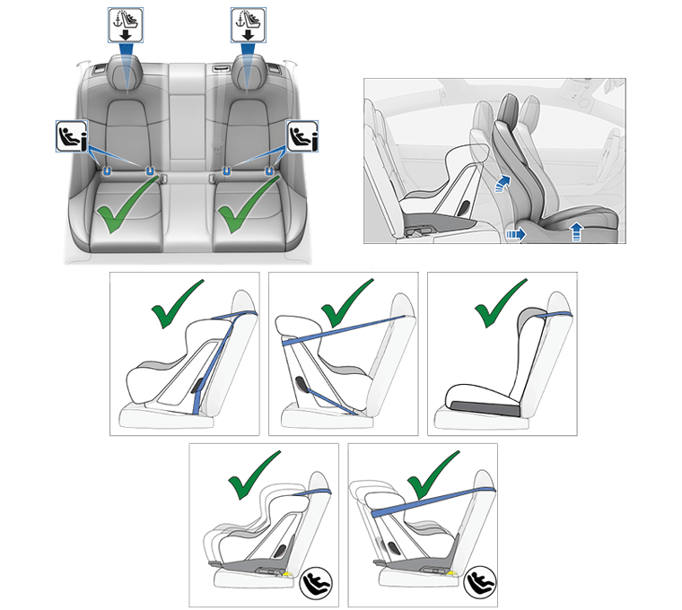 7 images of the rear outboard seats. 1) Green checks in outboard seats with blue arrows pointing to ISOFIX latches and a blue arrow pointing to strap location, 2) Rear-facing child seat and arrows pointing forward and upwards on the front seat. The following 6 images have green checks 3) forward-facing child seat, 4) rear-facing child seat, 5) booster seat, 6) forward-facing child seat using ISOFIX anchor bars, 7) rear-facing child seat using ISOFIX anchor bars