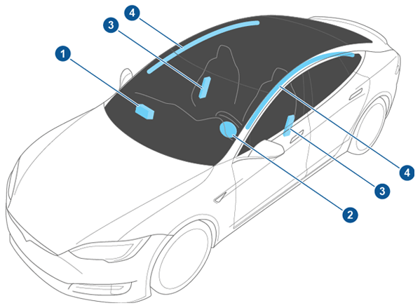 Concept of frontal center curtain airbag.