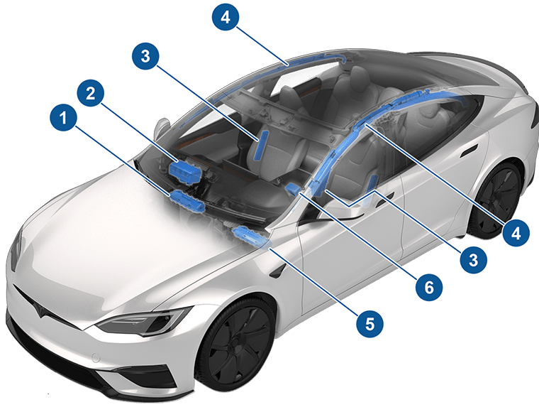 The location of all airbags inside the vehicle