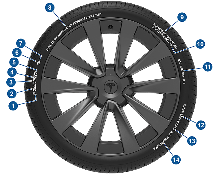 Tire-to-tire width comparison between 20 inch and 22 inch wheels